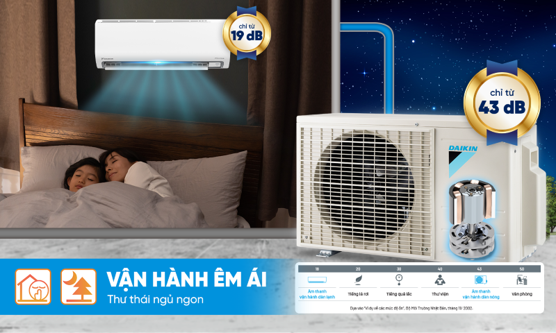 Máy Lạnh Treo Tường Daikin Inverter Có Thật Sự Tiết Kiệm Điện Không?