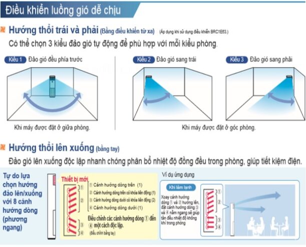Máy lạnh tủ đứng Daikin 3HP – Giải pháp mát mẻ cho văn phòng & quán ăn
