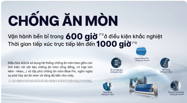 Có Nên Mua Máy Lạnh Treo Tường Aqua Không?