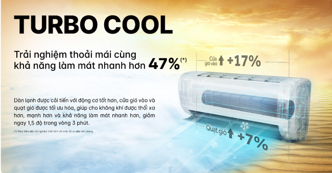 Có Nên Mua Máy Lạnh Treo Tường Aqua Không?