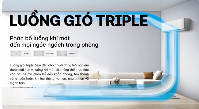 Có Nên Mua Máy Lạnh Treo Tường Aqua Không?