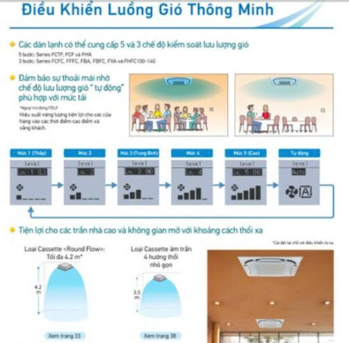 Triều An chuyên cung cấp & lắp đặt máy lạnh âm trần Daikin 3HP — Giải pháp làm mát tối ưu cho không gian lớn