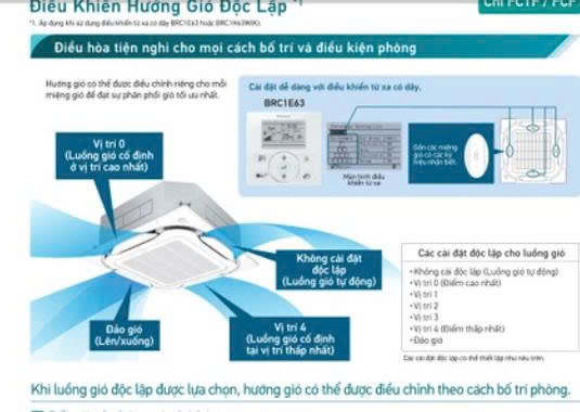 Triều An chuyên cung cấp & lắp đặt máy lạnh âm trần Daikin 3HP — Giải pháp làm mát tối ưu cho không gian lớn