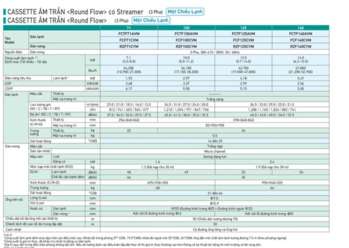 🌬️ Máy Lạnh Âm Trần Daikin FCTF100AVM Inverter Có Streamer – Giải Pháp Làm Mát Cao Cấp Cho Không Gian Thương Mại