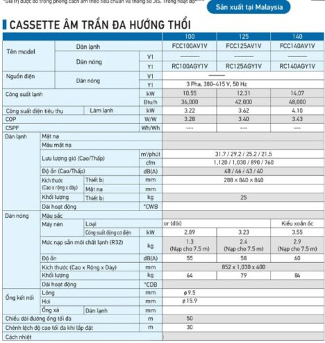 🌟 Lắp đặt máy lạnh âm trần 4.0 HP cho nhà hàng thương hiệu Daikin FCC100AV1V – Giải pháp làm mát mạnh mẽ cho không gian rộng 🌟