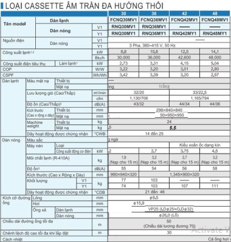 🌬️ Máy lạnh âm trần Daikin FCNQ30MV1/RNQ30MV1 R410 – Công suất 3.5 HP